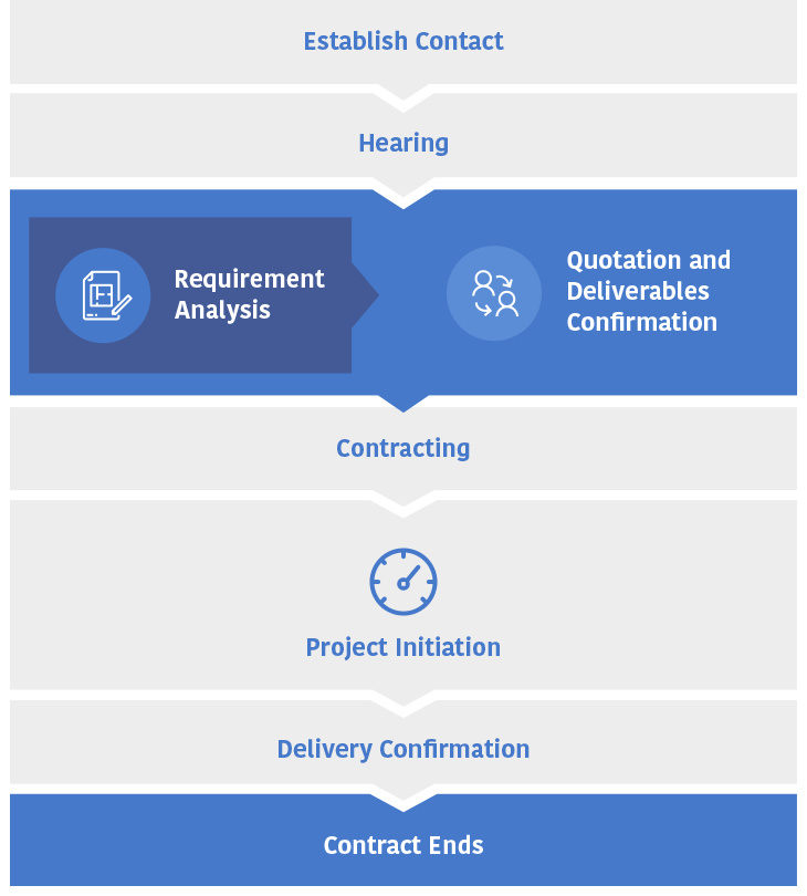 Azaburu commissioning process and plan overview