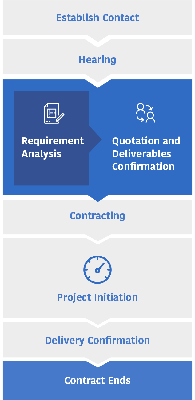 Azaburu commissioning process and plan overview